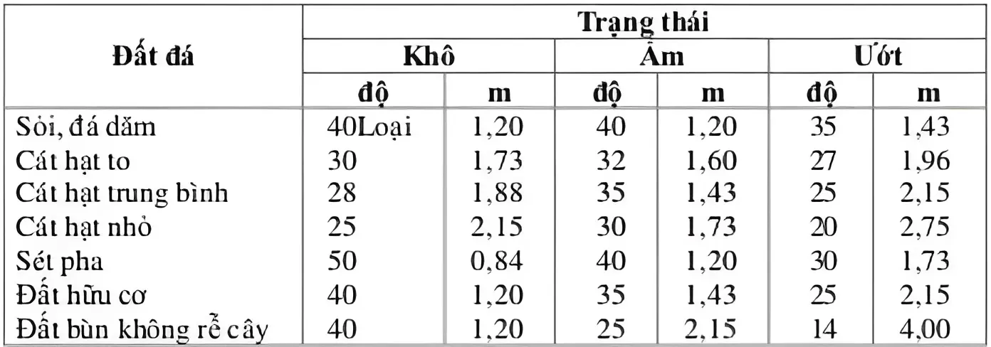 Cát san lấp là gì? Tìm hiểu giá cát san lấp bao nhiêu tiền 1 khối