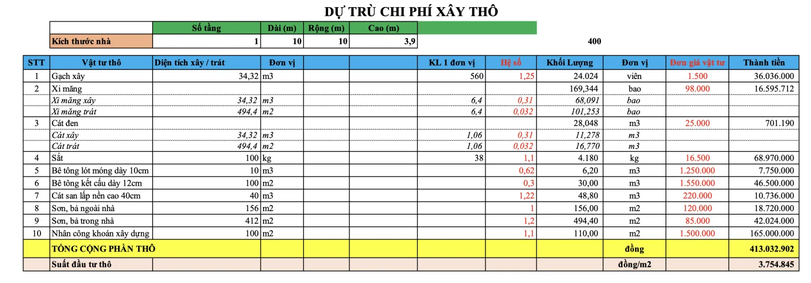 Chi phí làm móng nhà 1 tầng chi tiết nhất