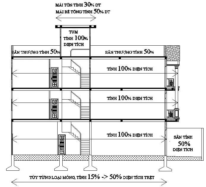 Chi phí xây nhà 3 tầng 100m2 hết bao tiền chi tiết và chuẩn nhất 2024