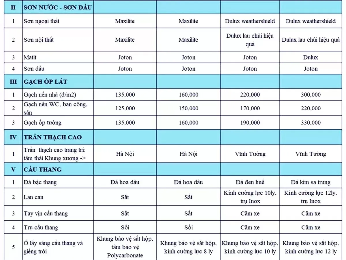 Chi phí xây nhà 3 tầng 100m2 hết bao tiền chi tiết và chuẩn nhất 2024