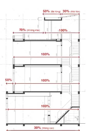 Chi phí xây nhà 4 tầng 100m2 và những lưu ý bạn nên biết