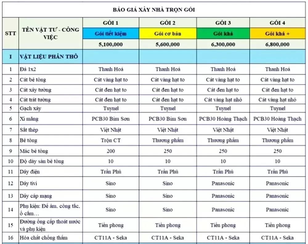 Chi phí xây nhà 4 tầng 100m2 và những lưu ý bạn nên biết