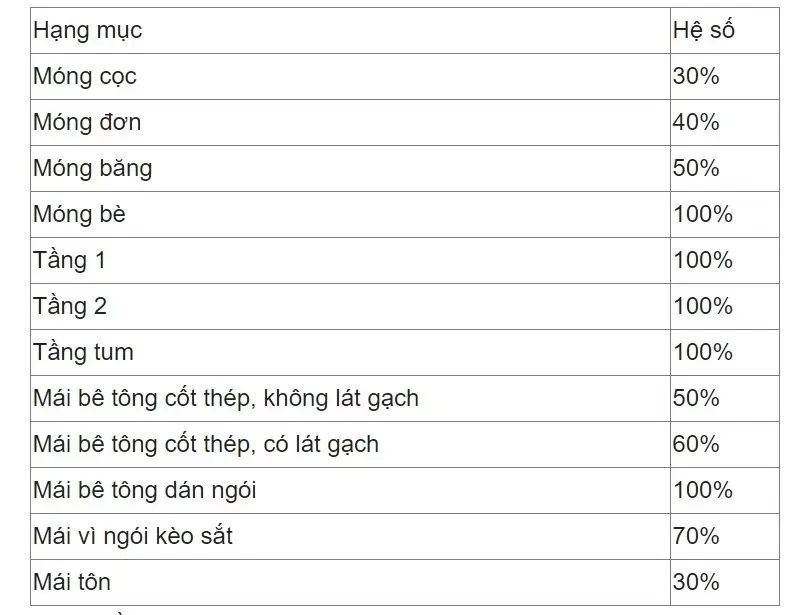 Chi tiết cách tính chi phí xây nhà 2 tầng 160m2 chuẩn nhất