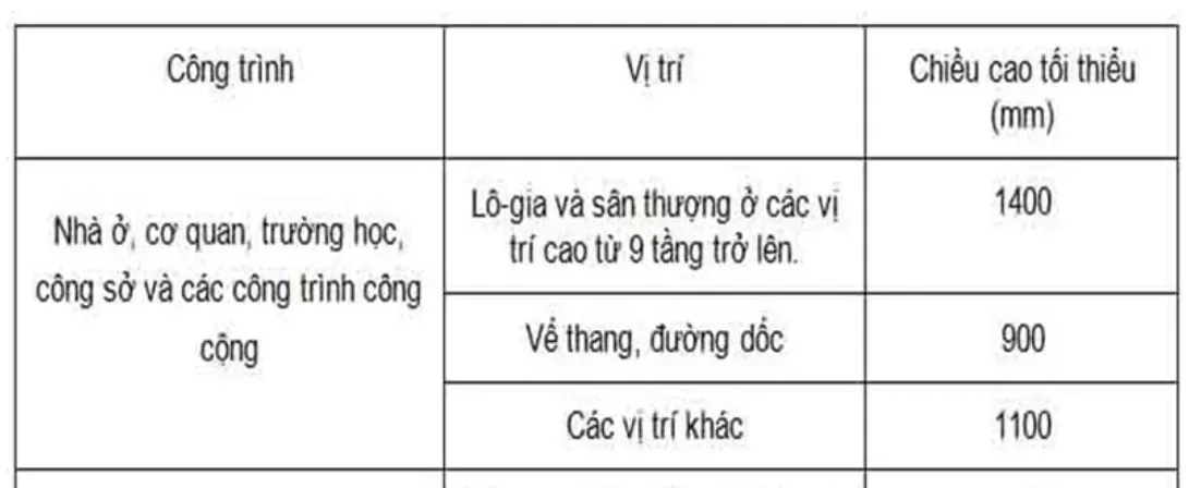 Chiêm ngưỡng 25 mẫu thiết kế sân thượng cực chill đẹp ngất ngây