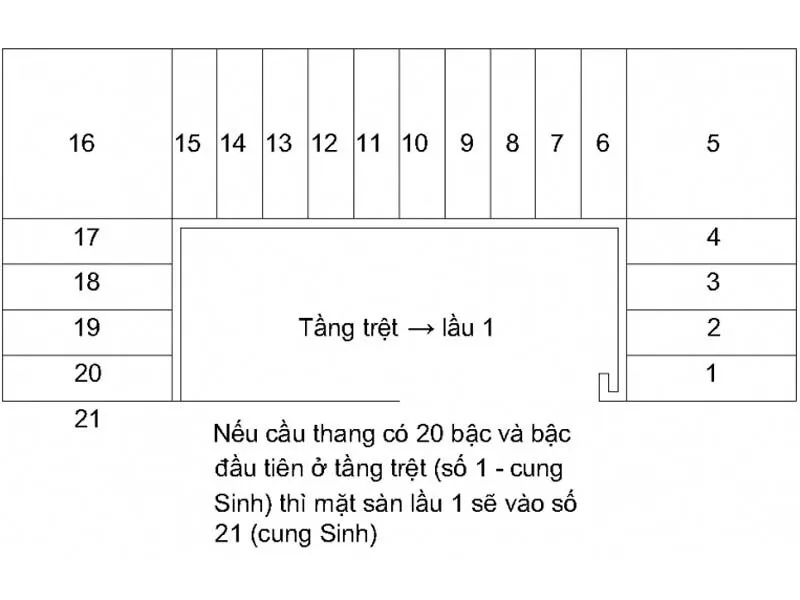 Chiều cao nhà 2 tầng theo phong thủy