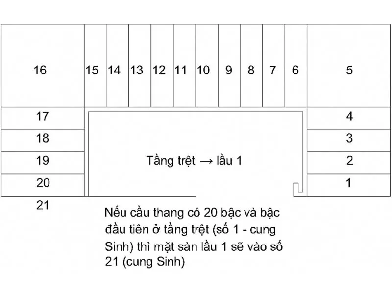 Chiều cao nhà 3 tầng hợp lý nhất là bao nhiêu?