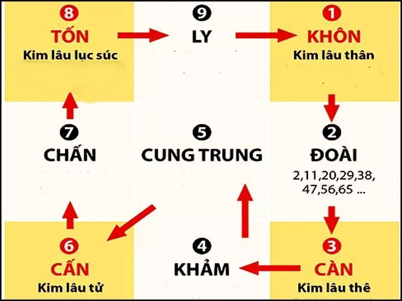 Chọn tuổi làm nhà phù hợp cho năm 2024 hợp nhất