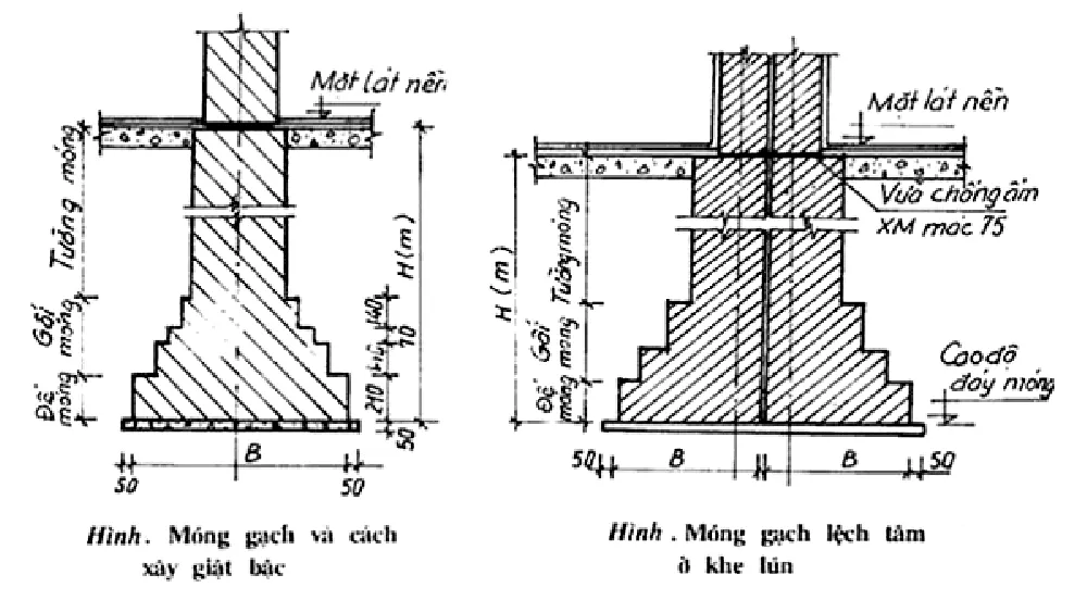 Cốt pha móng bằng gạch là gì?