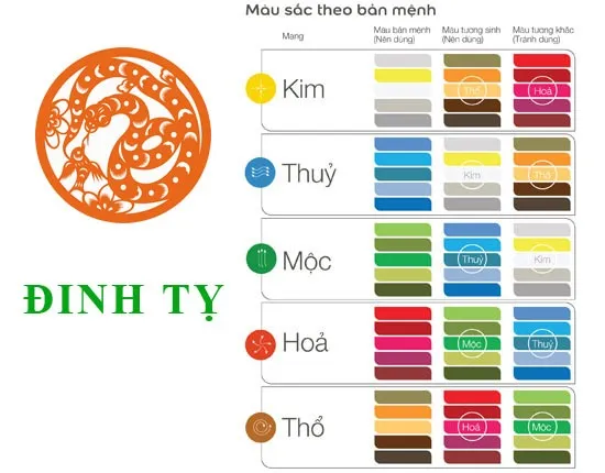 Đinh Tỵ – tuổi 1977 xây nhà năm 2024 có được không?