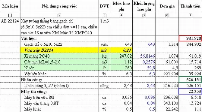 Dự toán chi phí xây nhà 2 tầng 4 phòng ngủ chi tiết nhất