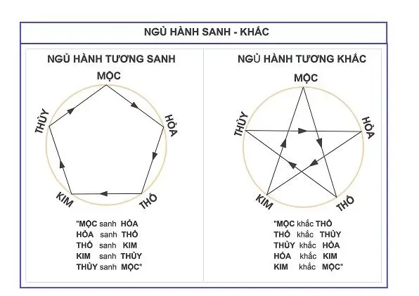 Giải đáp câu hỏi nhà hướng tây có tốt không ?