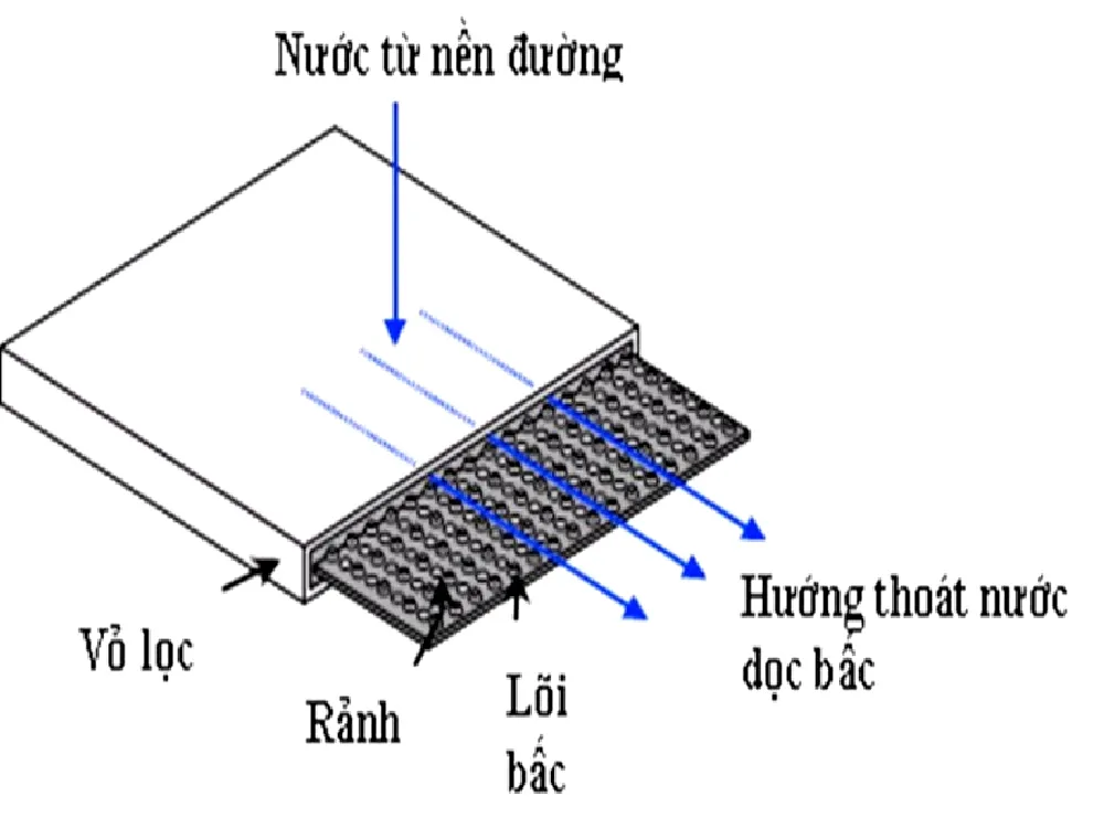 Giải pháp lên tầng cho móng yếu an toàn