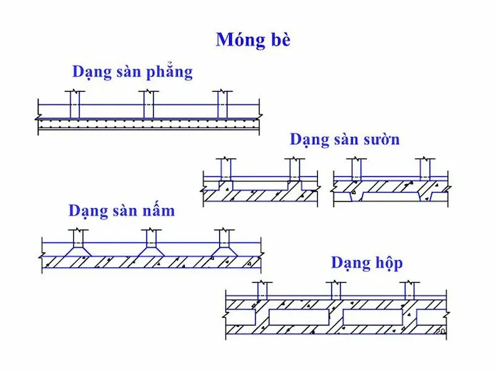 Giằng móng là gì? Cấu tạo, phân loại và công thức tính chuẩn