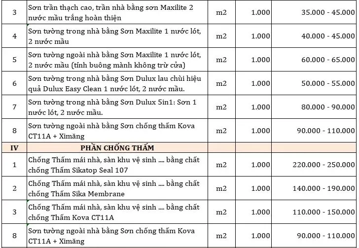 Hồ sơ thiết kế bản vẽ thi công gồm có những gì?