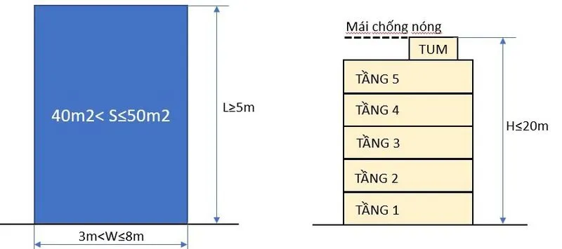 Hỏi nhà dân được xây tối đa bao nhiêu tầng?