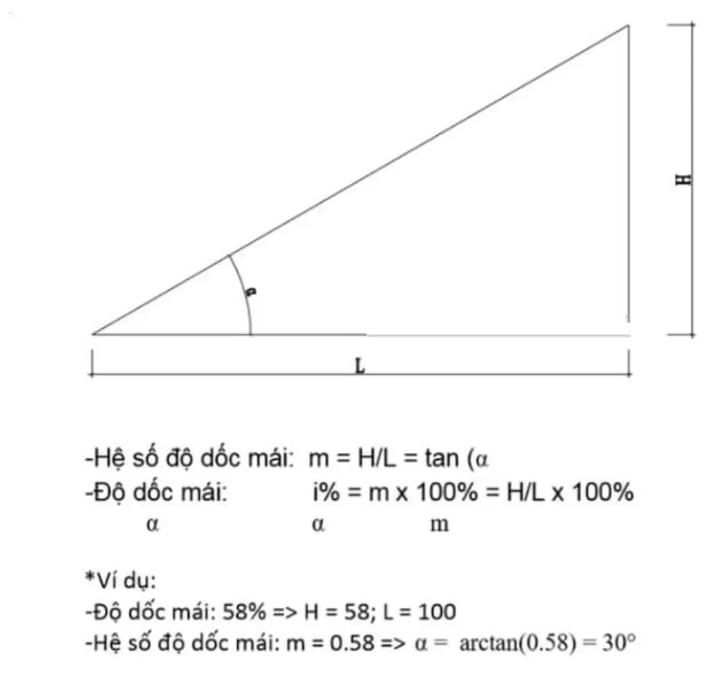 Hướng dẫn cách tính chiều cao mái thái và độ dốc chuẩn nhất?