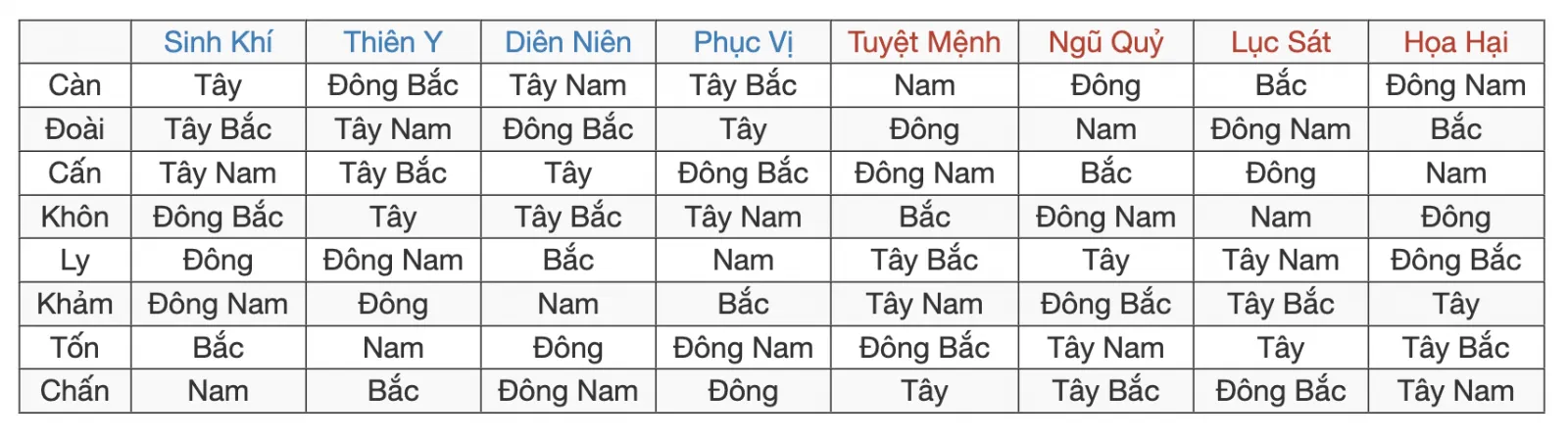 Hướng nhà tuổi 1985 (Ất sửu) theo ngũ hành tương sinh