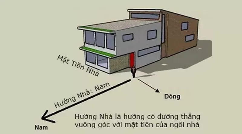 Kiến thức phong thủy nhà ở theo tuổi giúp gia chủ đón tài lộc