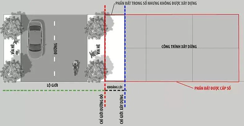 Làm nhà cách mặt đường bao nhiêu mét?