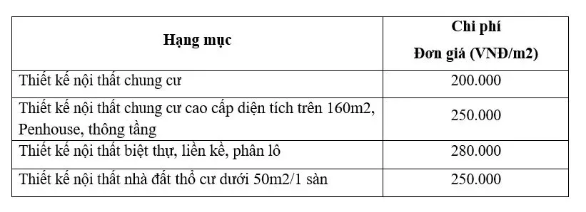 [Lời khuyên] Có nên thuê thiết kế nội thất hay không?