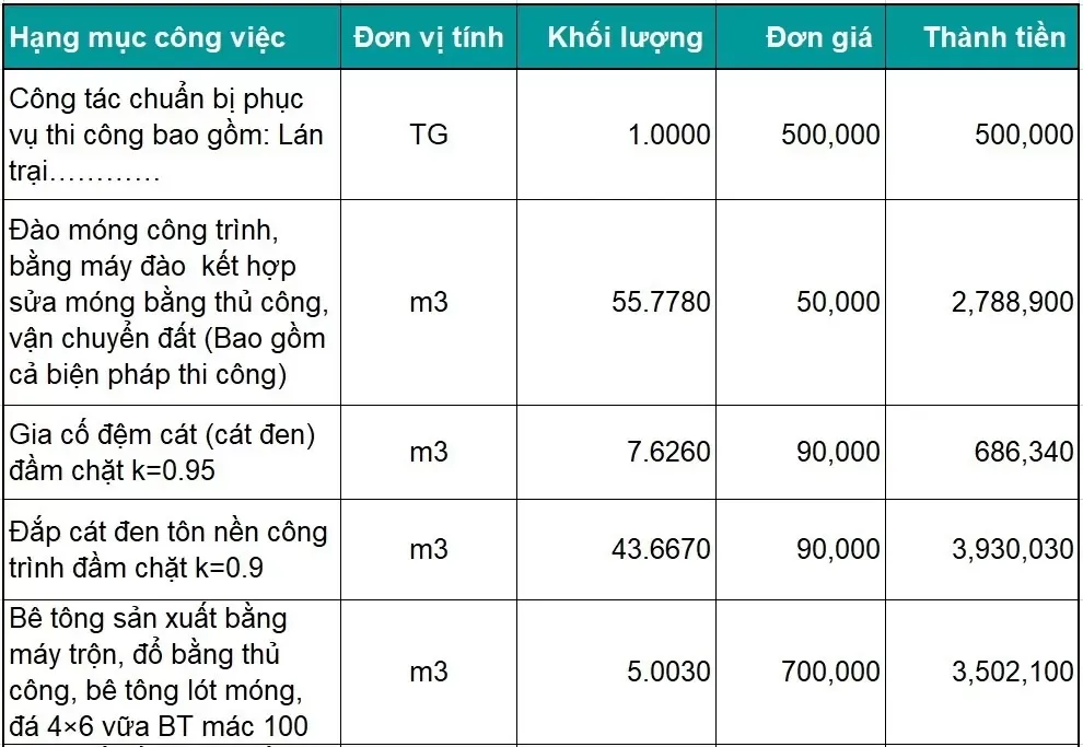 Mẫu bảng dự toán xây dựng nhà ở chi tiết nhất 2024