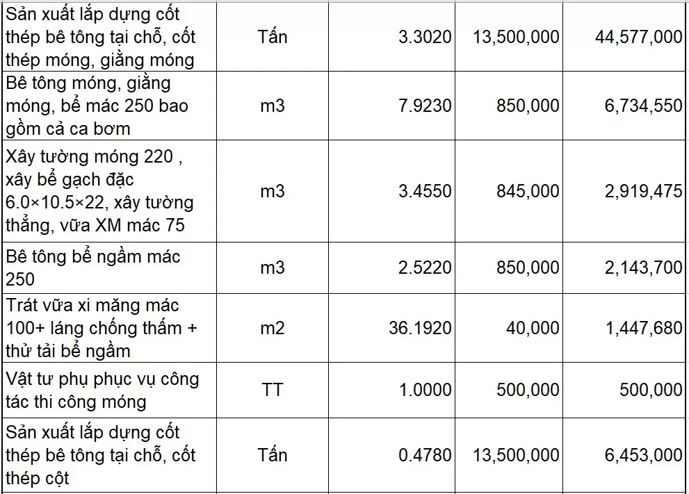 Mẫu bảng dự toán xây dựng nhà ở chi tiết nhất 2024