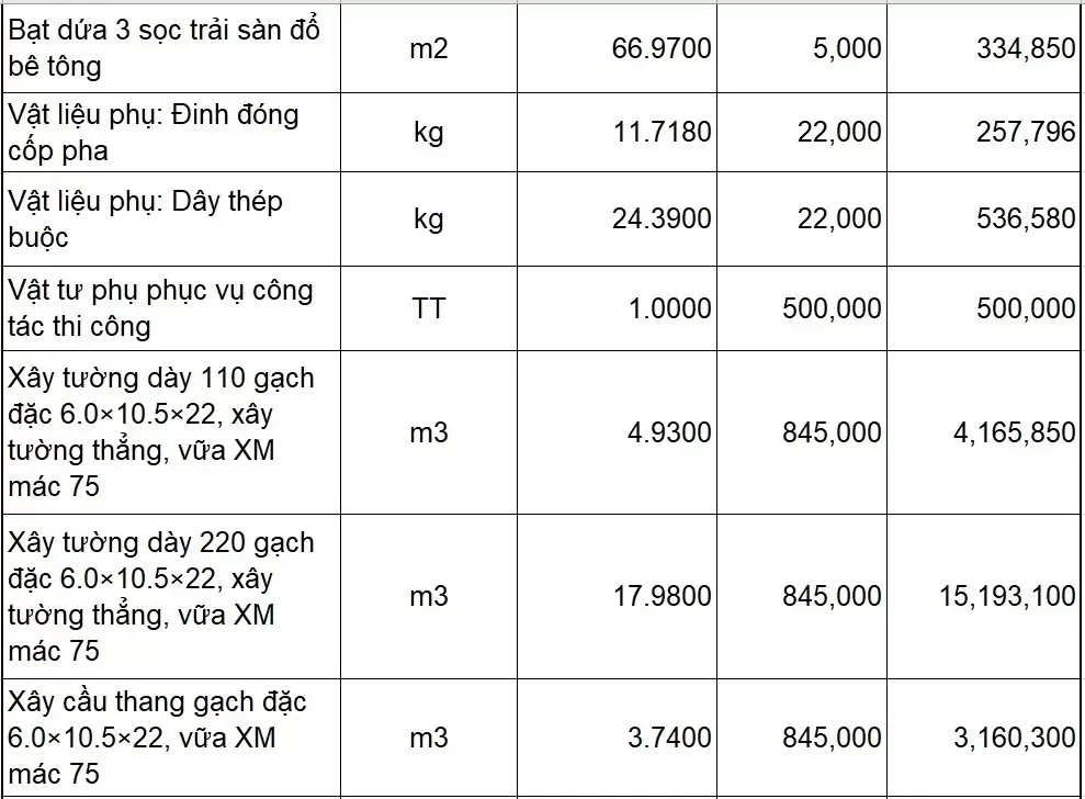 Mẫu bảng dự toán xây dựng nhà ở chi tiết nhất 2024