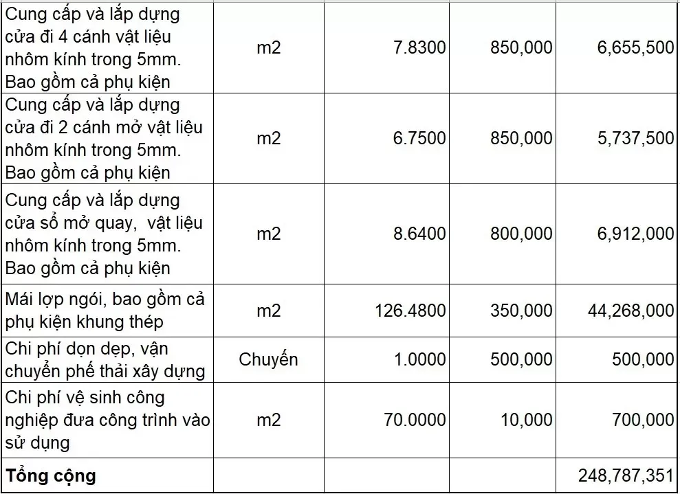 Mẫu bảng dự toán xây dựng nhà ở chi tiết nhất 2024