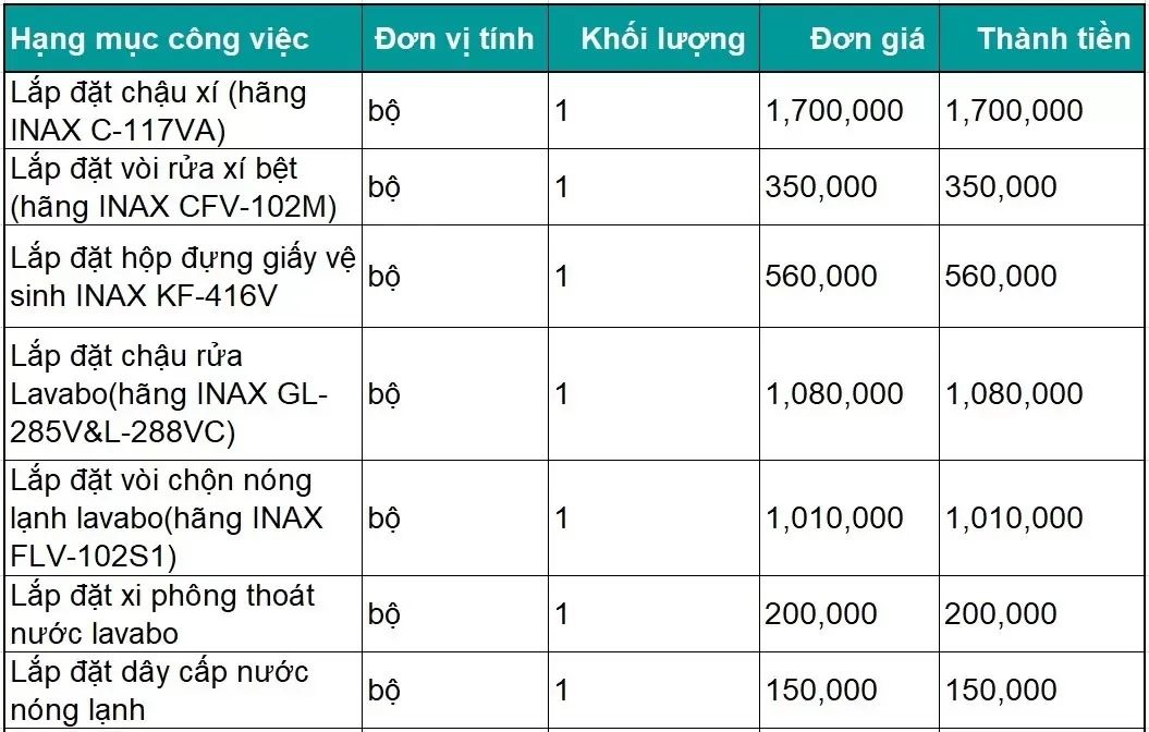 Mẫu bảng dự toán xây dựng nhà ở chi tiết nhất 2024