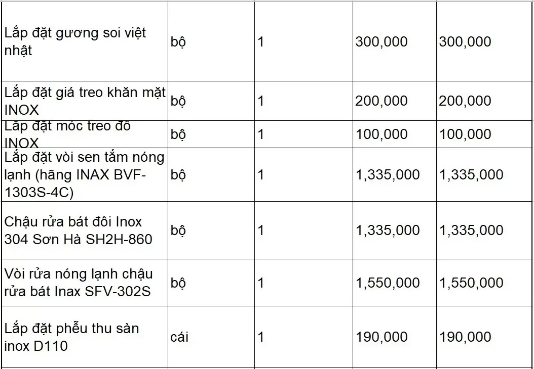 Mẫu bảng dự toán xây dựng nhà ở chi tiết nhất 2024