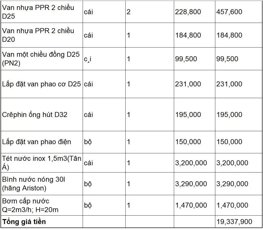 Mẫu bảng dự toán xây dựng nhà ở chi tiết nhất 2024