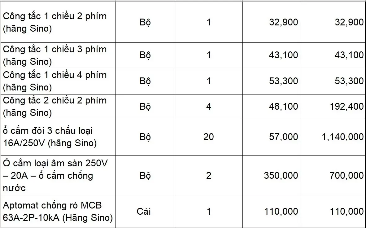 Mẫu bảng dự toán xây dựng nhà ở chi tiết nhất 2024