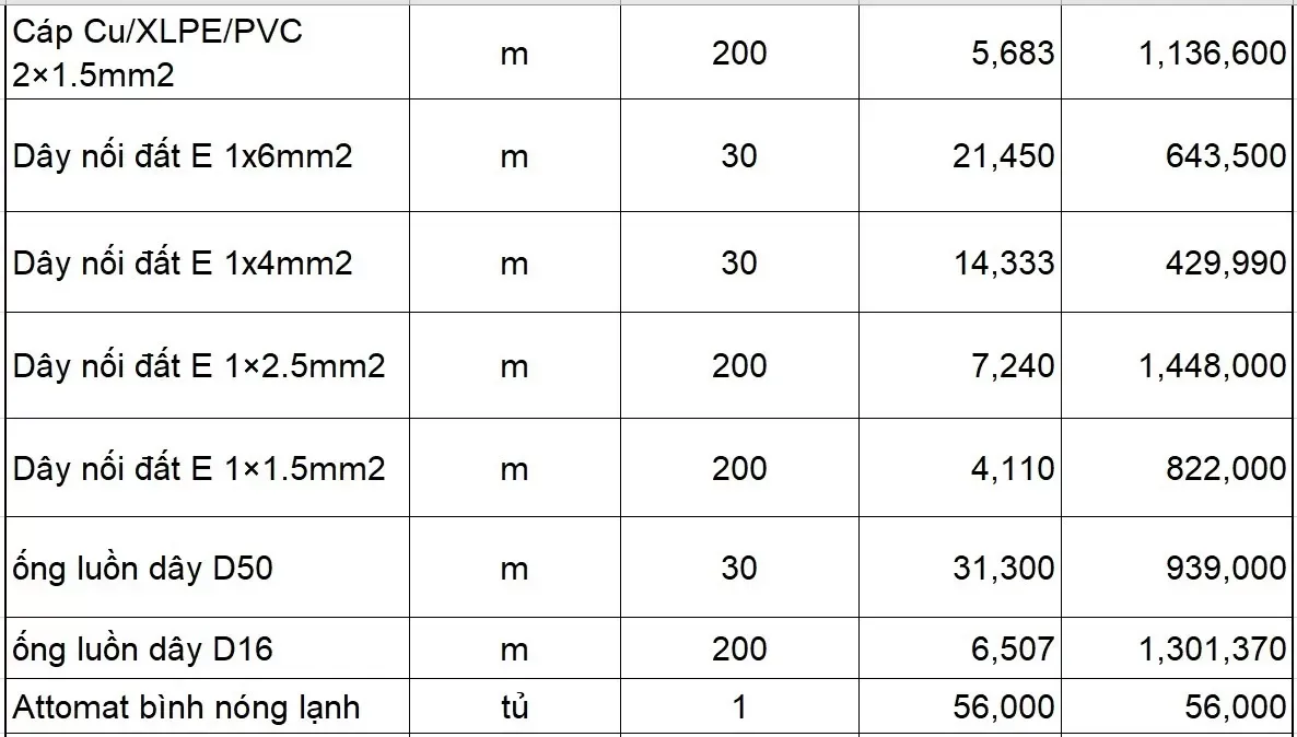 Mẫu bảng dự toán xây dựng nhà ở chi tiết nhất 2024