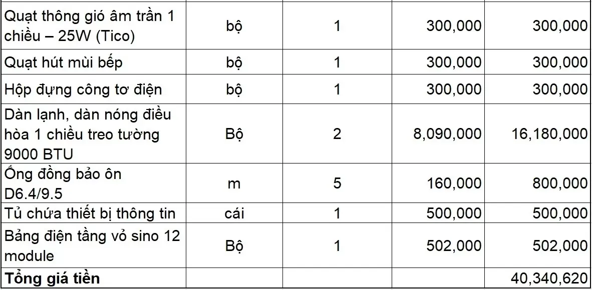 Mẫu bảng dự toán xây dựng nhà ở chi tiết nhất 2024