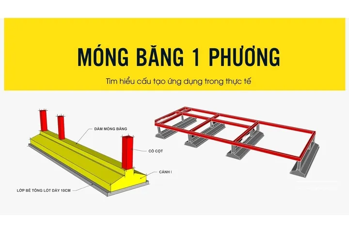 Móng băng 1 phương là gì? Tìm hiểu cấu tạo ứng dụng trong thực tế