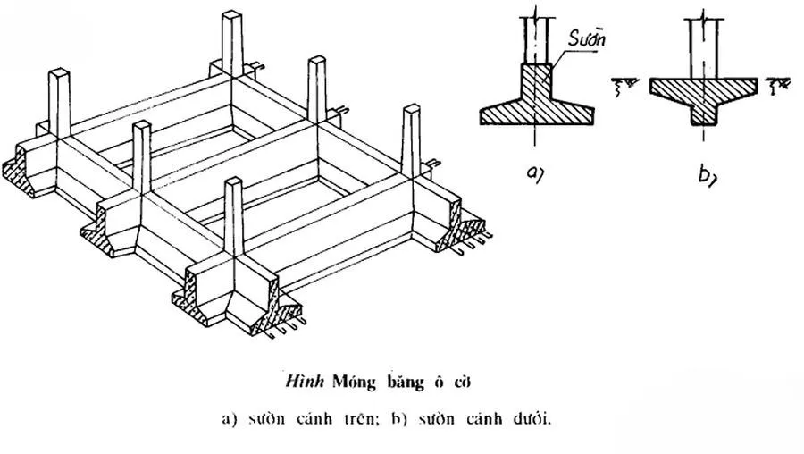 Móng băng 2 phương là gì? Cấu tạo, phân loại & quy trình thi công