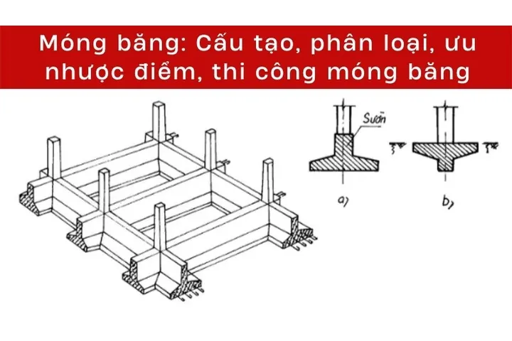 Móng băng là gì? Cấu tạo đặc điểm của móng băng xây nhà