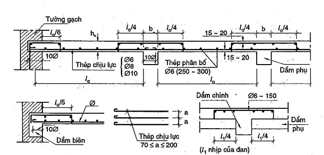 Nên bố trí thép sàn 2 lớp đặt song song hay so le?