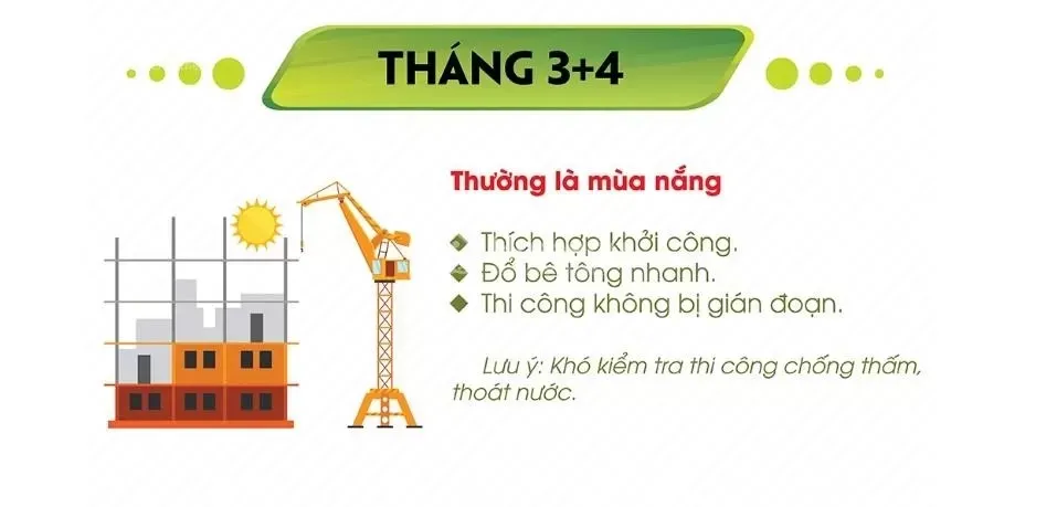 Nên xây nhà vào thời điểm nào trong năm là tốt nhất