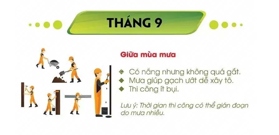 Nên xây nhà vào thời điểm nào trong năm là tốt nhất