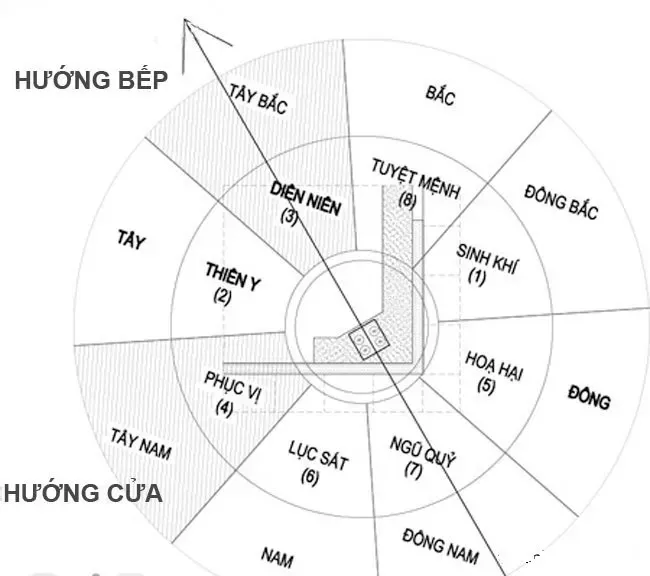 Ngôi nhà 4 mặt tiền có phạm vào tối kị phong thủy không?