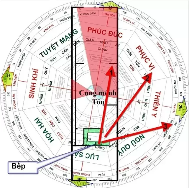 Nhà hướng bắc đặt bếp hướng nào mang lại phong thủy tốt?