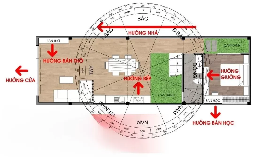 Nhà hướng tây đặt bếp hướng nào để thu hút tài lộc?