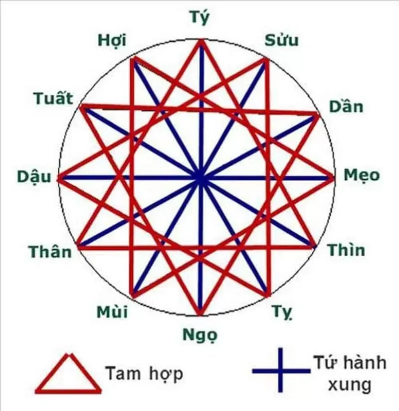 Nhâm Tý – sinh năm 1972 làm nhà năm nào thì đẹp ?