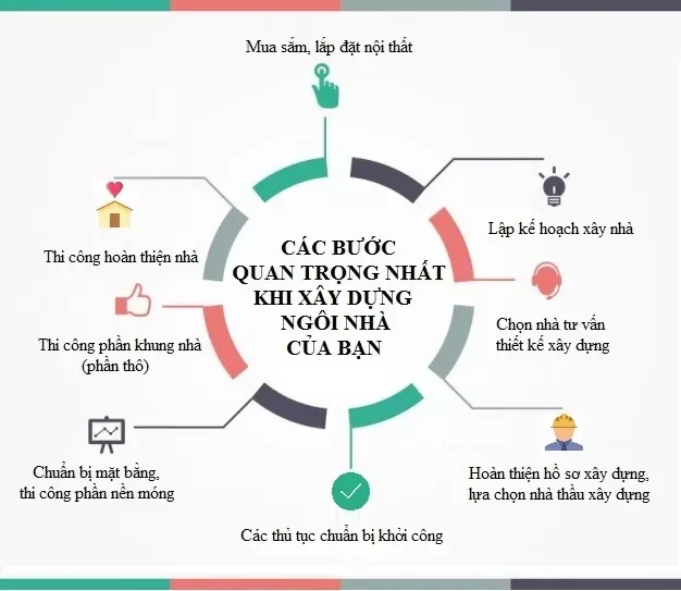 Những điều cần biết khi xây nhà mới mà gia chủ cần phải nắm rõ