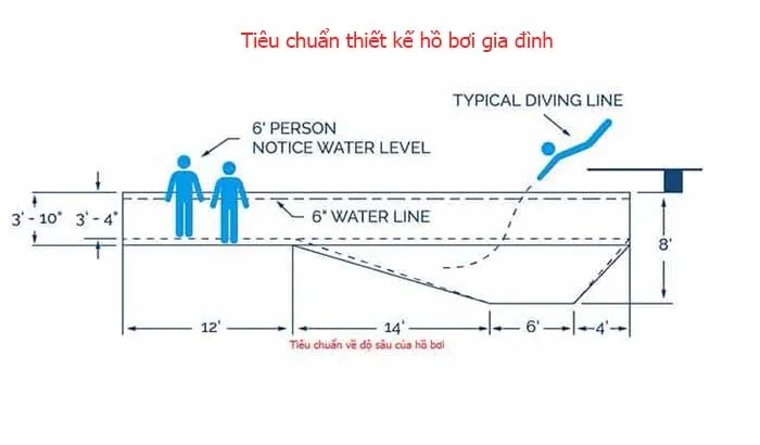 Những lưu ý khi xây dựng hồ bơi gia đình gia chủ nên biết