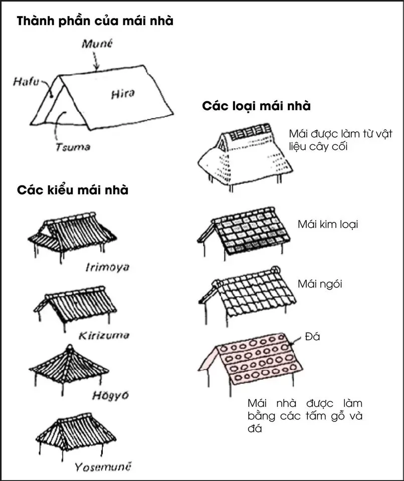 Những mẫu 8x12m nhà mái nhật 2 tầng hiện đại đầy đủ tiện nghi