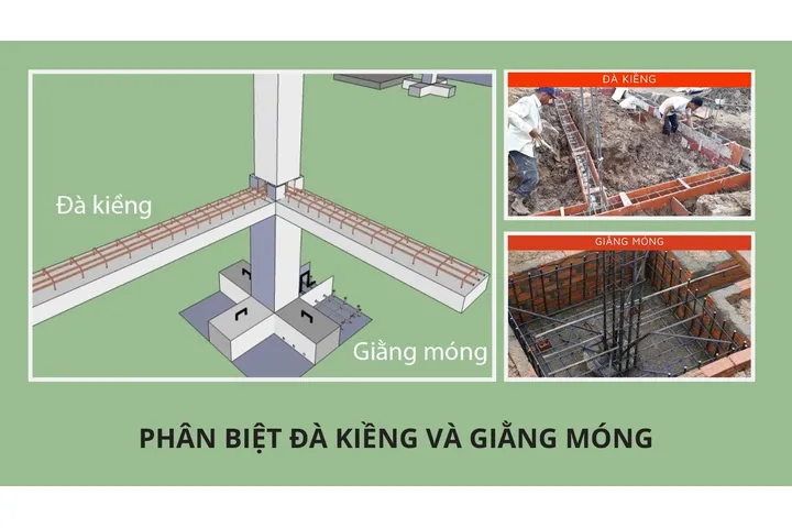 Phân biệt Đà kiềng và Giằng móng trong xây dựng