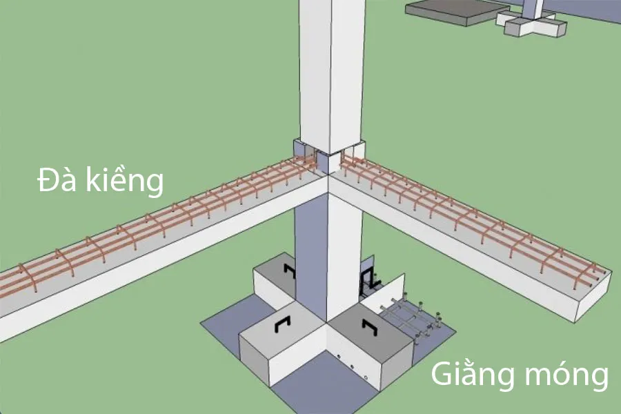 Phân biệt Đà kiềng và Giằng móng trong xây dựng