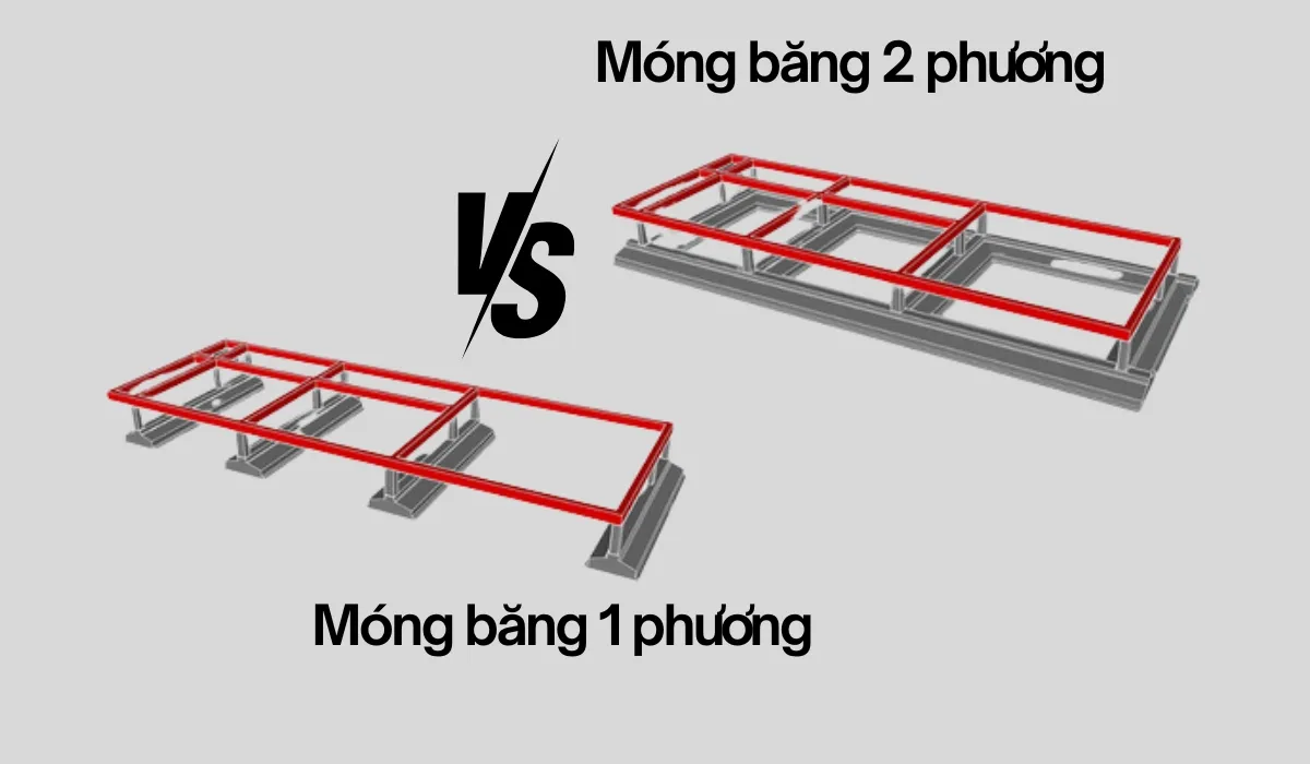 Phân biệt móng băng 1 phương và móng băng 2 phương